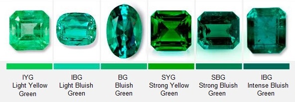 shades in which emerald gemstone are available